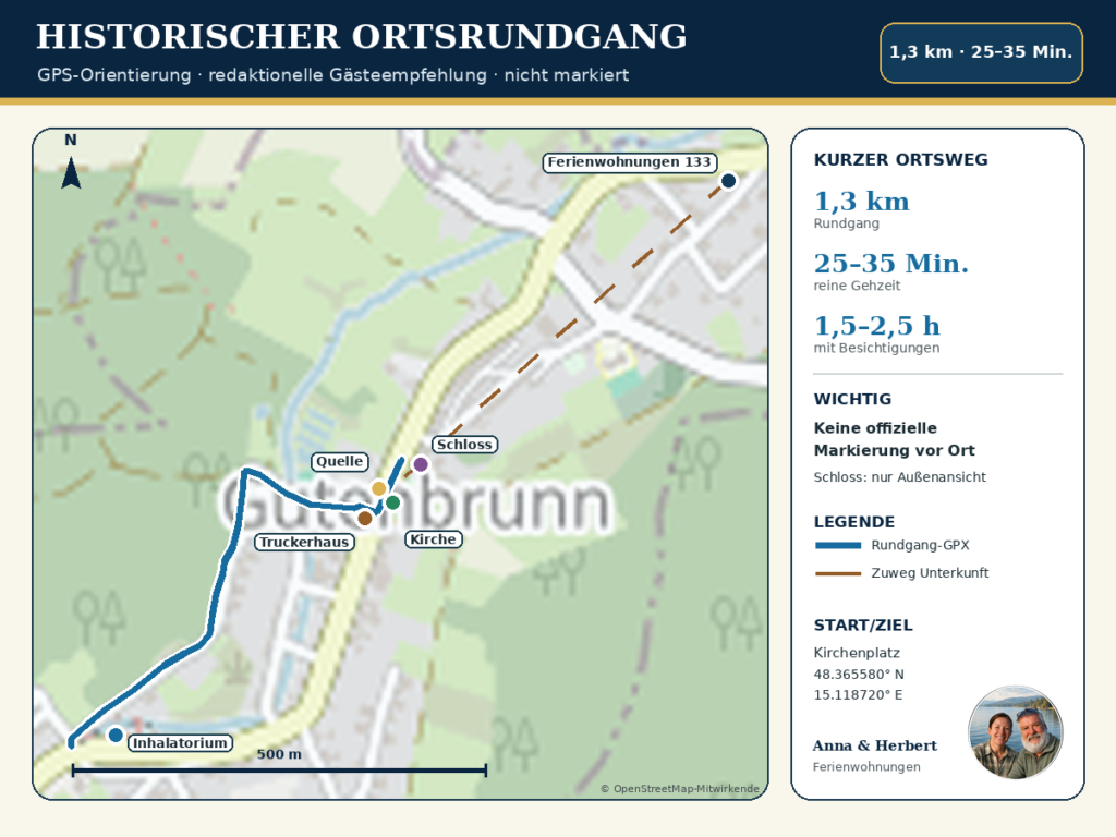 Prehliadka historického centra Gutenbrunnu – Apartmány v Gutenbrunne Prehľadná mapa pre prehliadku historického centra mesta Gutenbrunn, ideálna pre hostí apartmánov Anna & Herbert na výlety bez bariér.