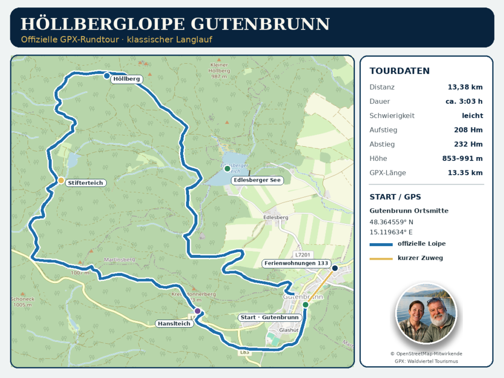 gps-mapa-hoellbergloipe-gutenbrunn – Prázdninové apartmány Gutenbrunn GPS mapa běžkařské trasy Höllbergloipe z Gutenbrunnu s jezery Hanslteich, Stifterteich, Höllberg a Edlesberger See