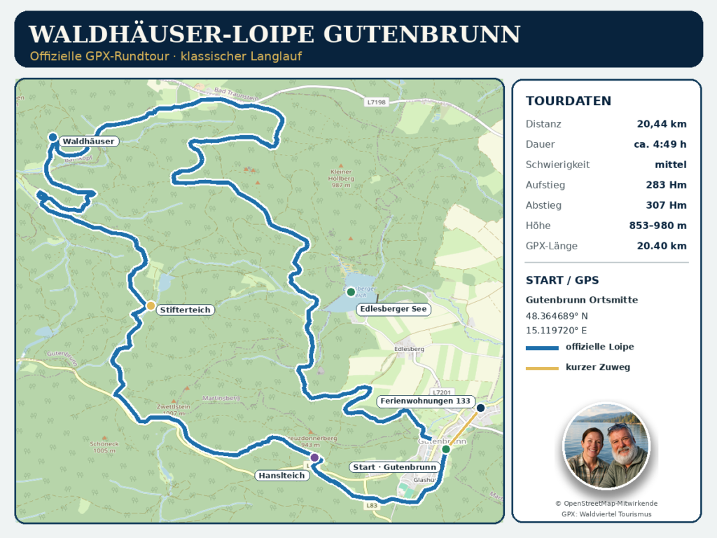 gps-mapa-waldhaeuser-běžkařská-trasa-gutenbrunn - Prázdninové apartmány Gutenbrunn GPS mapa běžkařské trasy Waldhäuser od Gutenbrunnu s rybníky Hanslteich, Stifterteich, Waldhäusern a jezerem Edlesberger See
