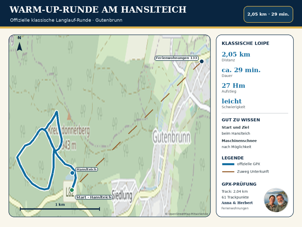 GPS mapa – rozcvičovací okruh Hanslteich (1) – Apartmány Gutenbrunn Mapa znázorňujúca 2,04 km dlhý okruh na rozcvičovací beh okolo jazera Hanssteich v Gutenbergu, s modrou trasou a štartovacím bodom v blízkosti osvetlenej oblasti pri jazere Hanssteich.
