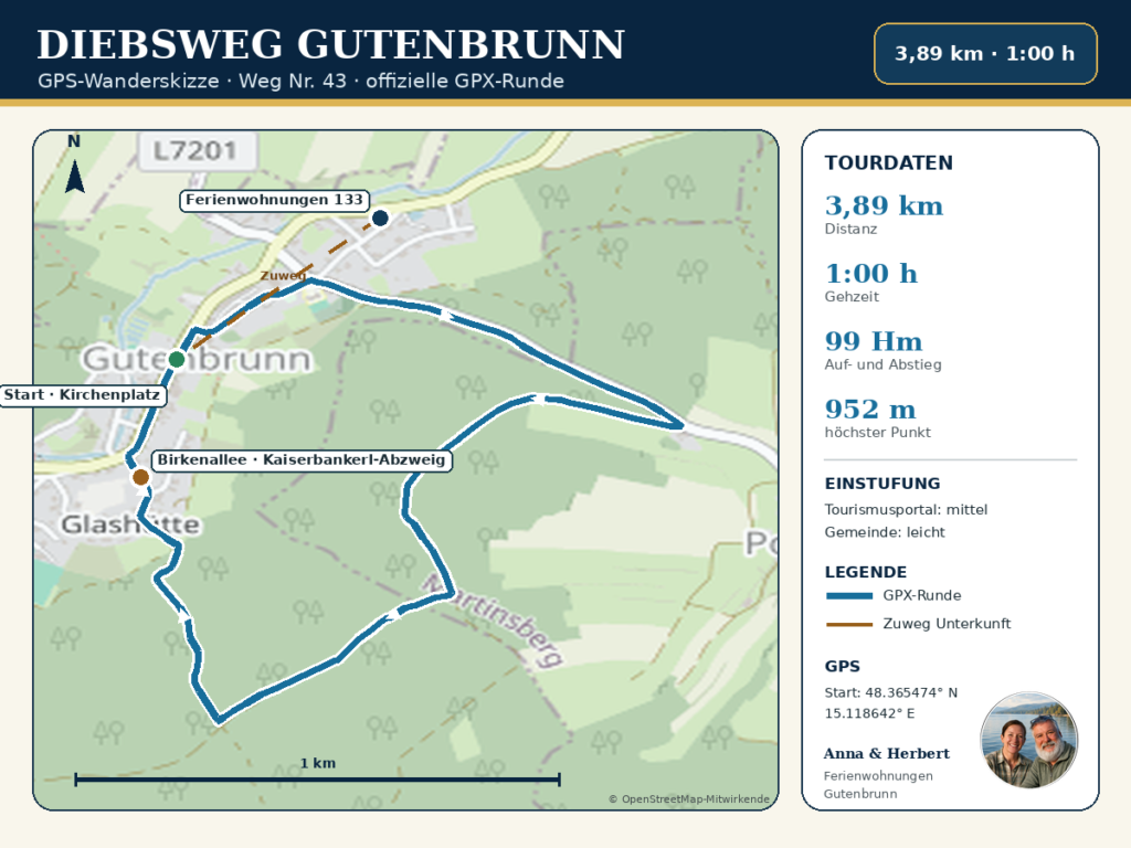 Diebsweg Gutenbrunn túratérkép – Gutenbrunn nyaralóapartmanok Túratérkép a Gutenbrunnban, az Anna & Herbert nyaralóházak közelében található Diebsweghez, túraadatokkal egy kellemes kiránduláshoz a Waldviertel régióban.