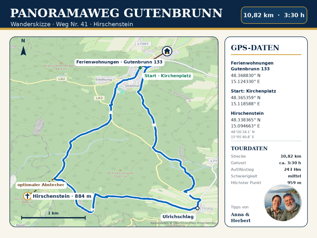 Hiking Map: Gutenbrunn Panorama Trail - Gutenbrunn Vacation Rentals Hiking map for the Gutenbrunn Panorama Trail with GPS data for guests staying at the Anna & Herbert vacation apartments in the Waldviertel region.